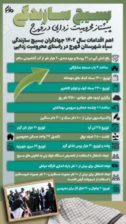 بسیج سازندگی فهرج پیشرو در محرومیت زدایی