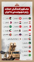 محکوم کنندگان حملات رژیم صهیونیستی به ایران