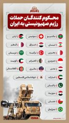 محکوم کنندگان حملات رژیم صهیونیستی به ایران