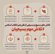 ۶ تلاش مهم بسیجیان از نگاه رهبر انقلاب