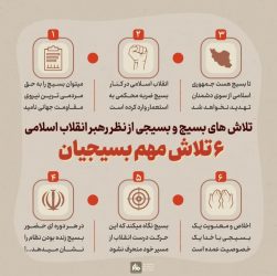 ۶ تلاش مهم بسیجیان از نگاه رهبر انقلاب