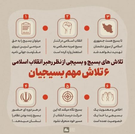 ۶ تلاش مهم بسیجیان از نگاه رهبر انقلاب