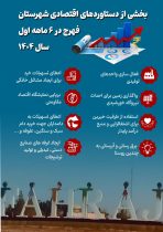 دستاوردهای اقتصادی فهرج در ۶ ماهه اول سال ۱۴۰۴