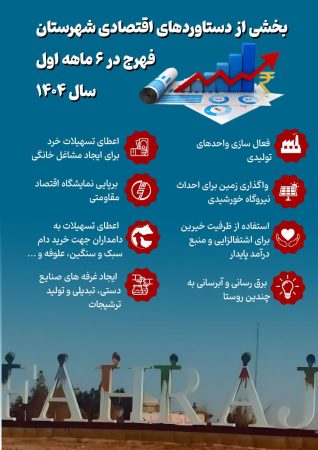 دستاوردهای اقتصادی فهرج در ۶ ماهه اول سال ۱۴۰۴